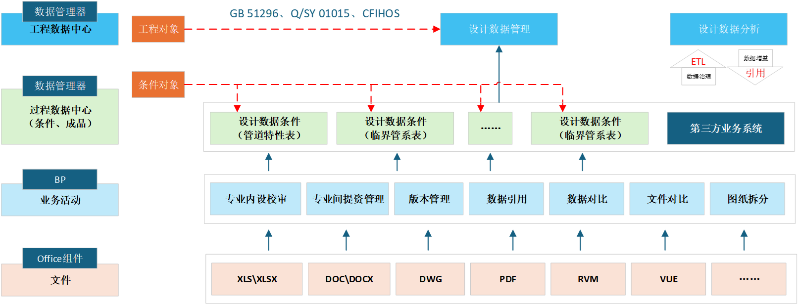 辅助工程设计